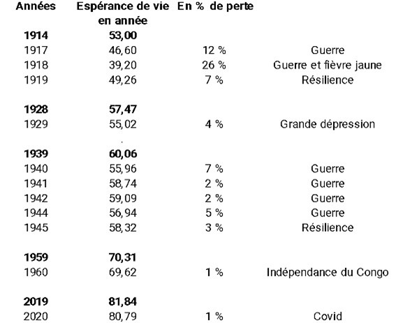 stats discrimination vaccinale