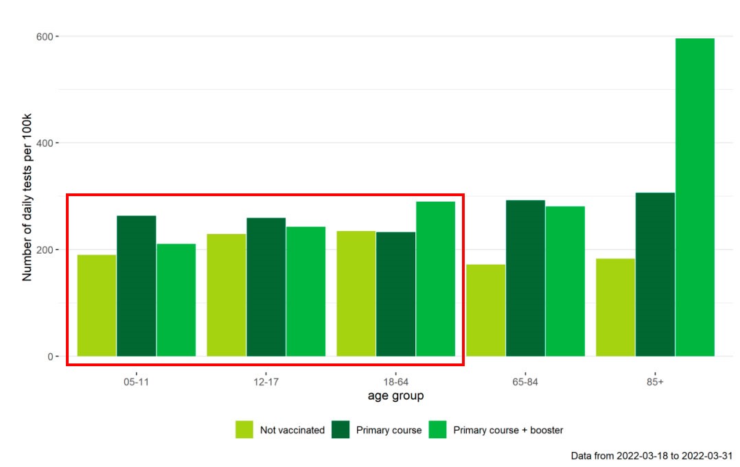 sciensano daily tests